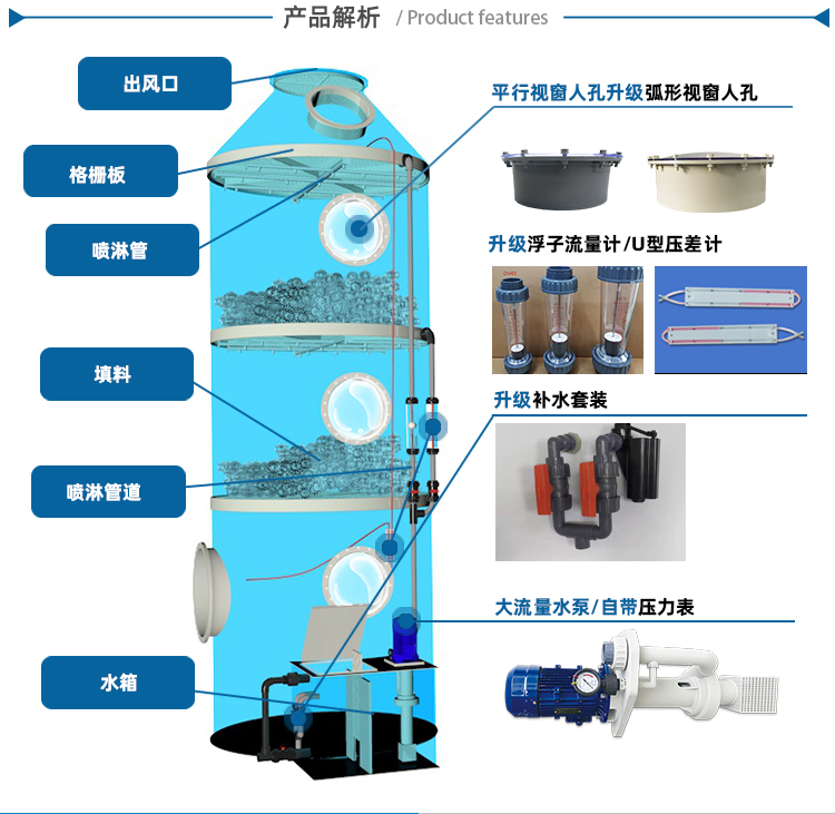 酸霧噴淋塔內部結構圖