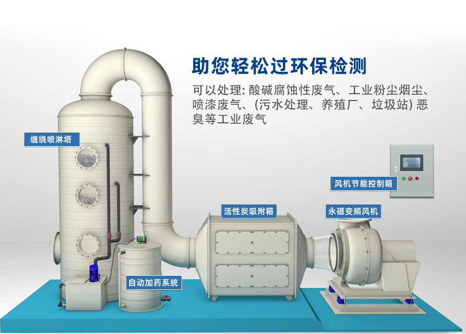 廢氣噴淋塔系統(tǒng) 廢氣噴淋塔系統(tǒng)